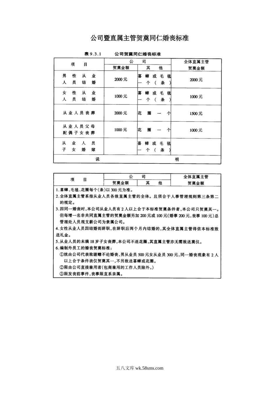 公司暨直属主管贺奠同仁婚丧标准.doc_第1页