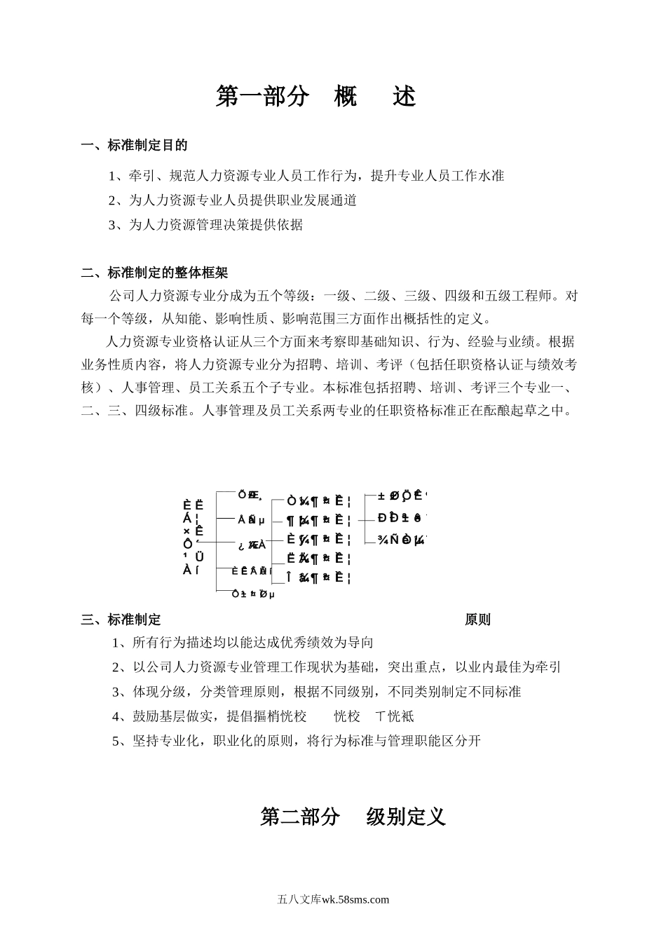 【案例】华为人力资源专业任职标准.doc_第3页