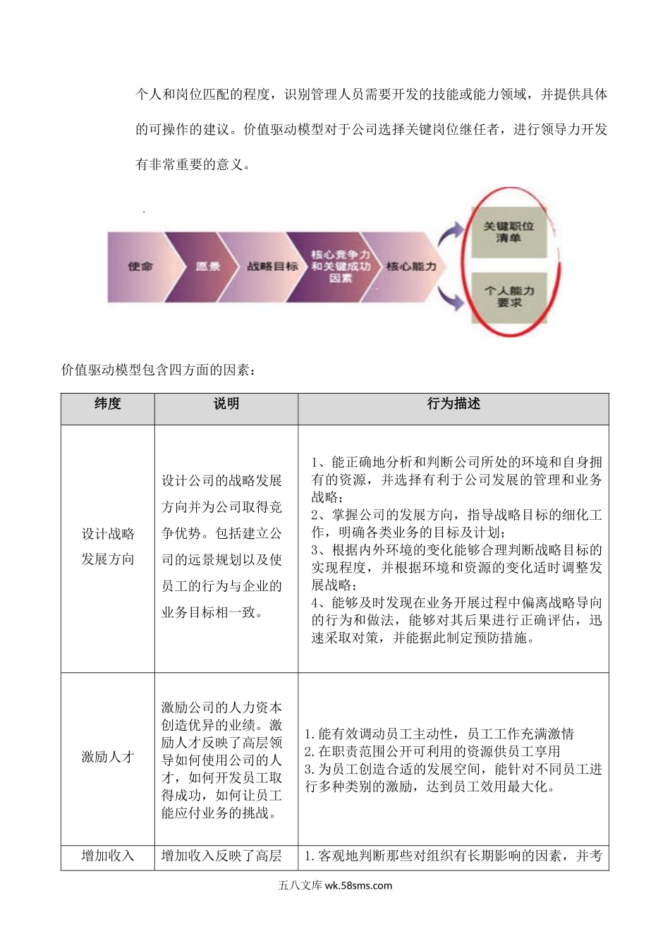 管理梯队继任计划.docx_第2页