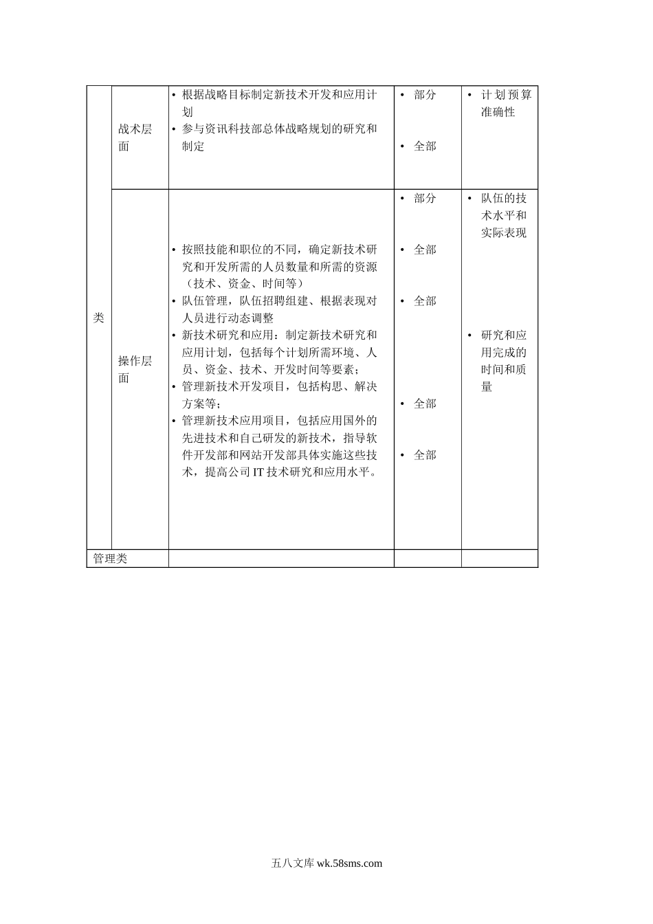 新技术研发与应用岗位说明书.doc_第2页