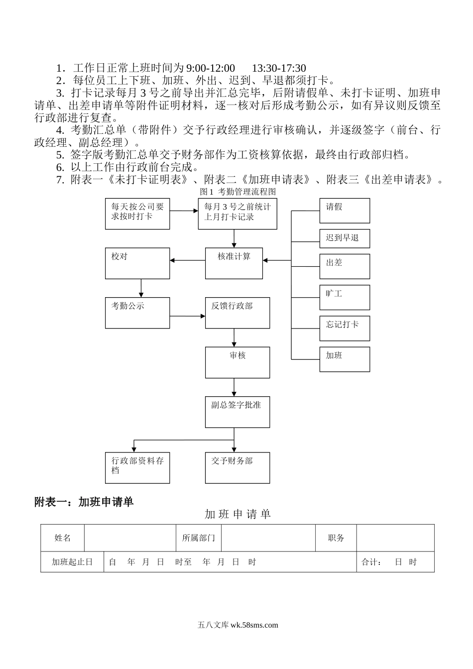 中小型企业行政管理流程(含表格流程图).doc_第2页