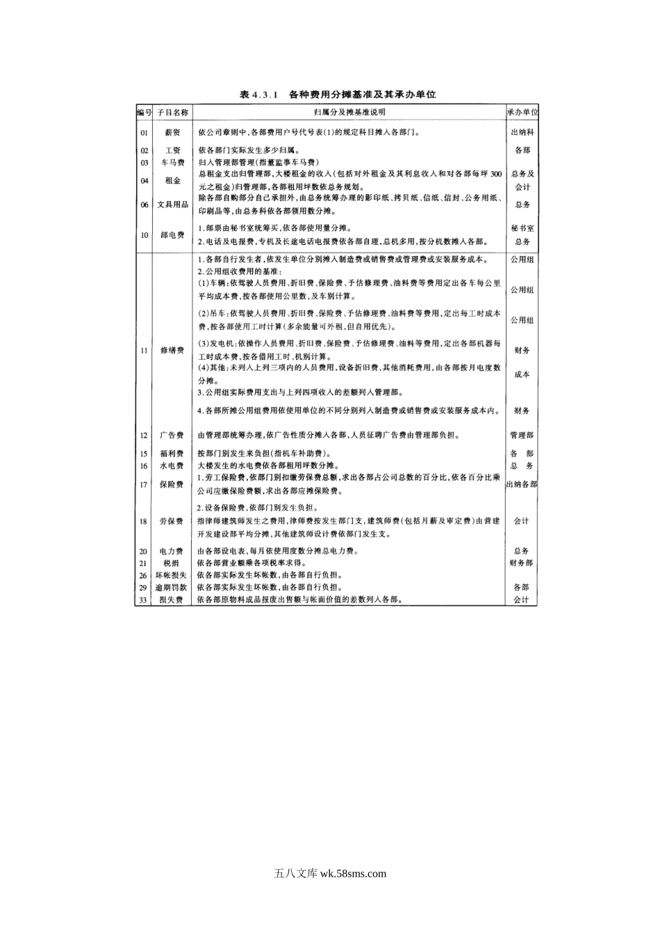 费用开支标准.doc_第3页