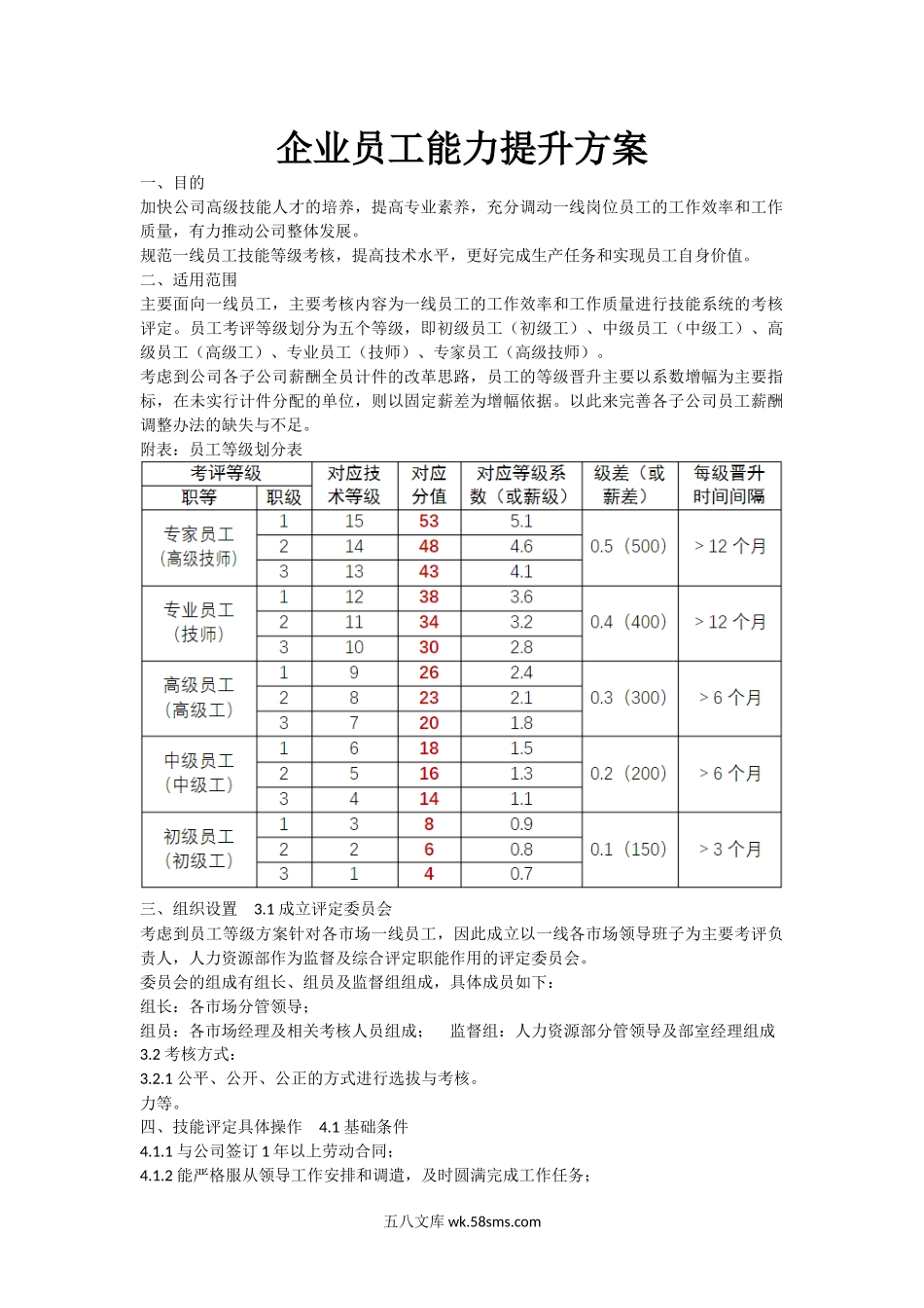 员工等级方案(企业员工能力提升方案).docx_第1页