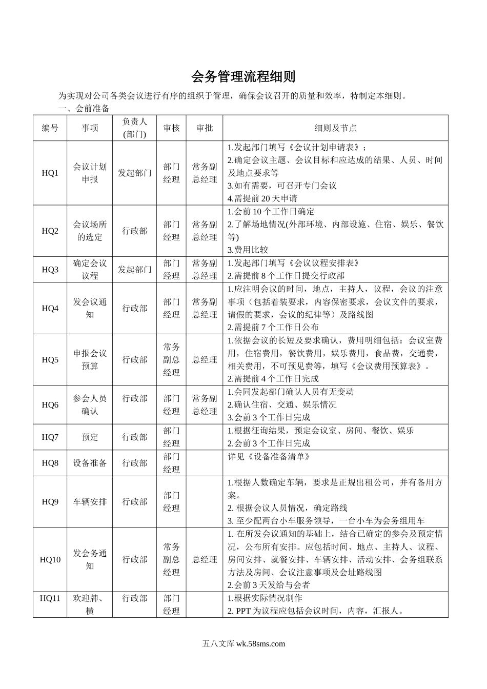 会务管理流程细则.doc_第1页