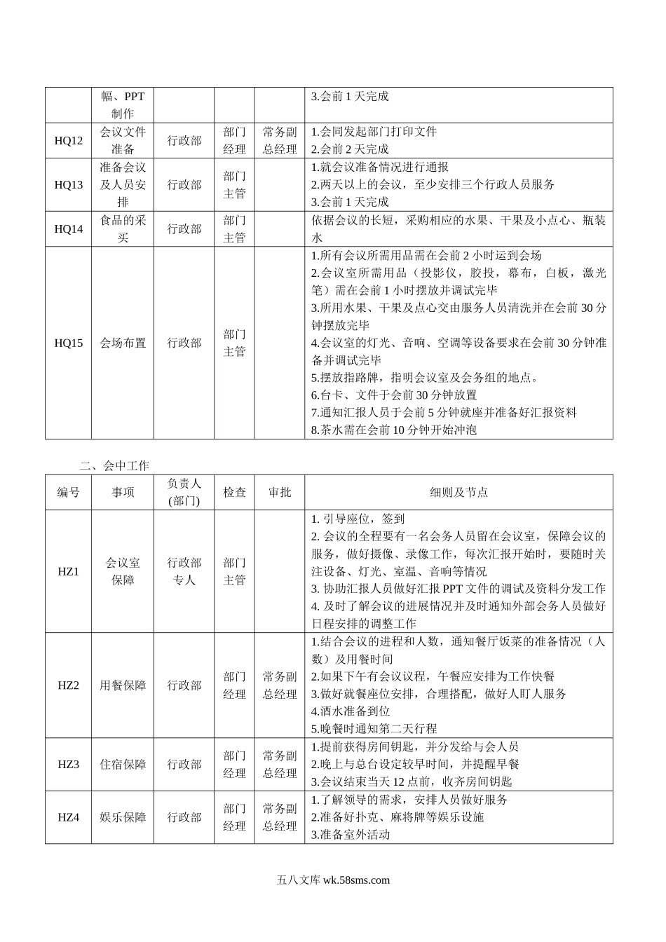 会务管理流程细则.doc_第2页