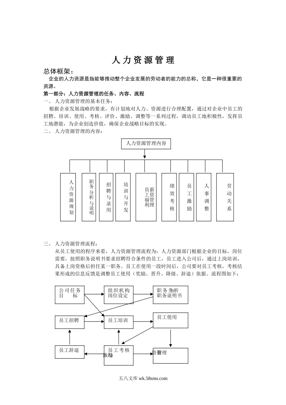 【工具】人力资源全套管理制度及表格.doc_第1页