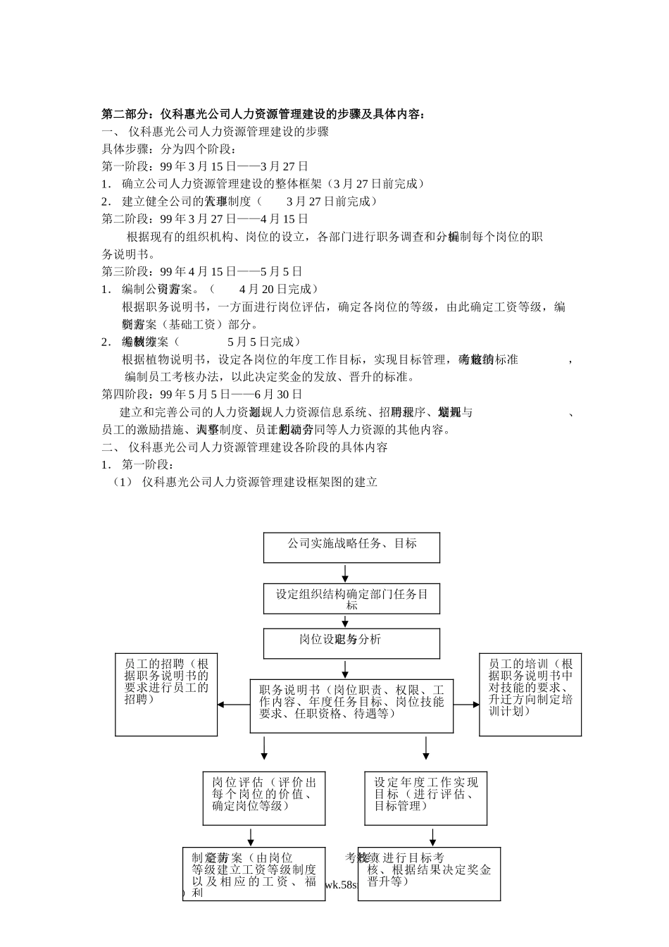 【工具】人力资源全套管理制度及表格.doc_第2页