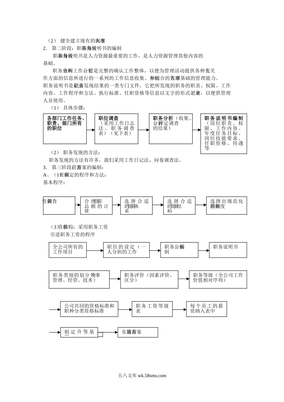 【工具】人力资源全套管理制度及表格.doc_第3页