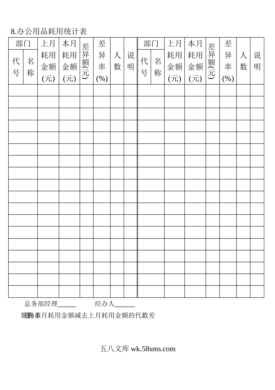 办公用品耗用统计表.doc_第1页