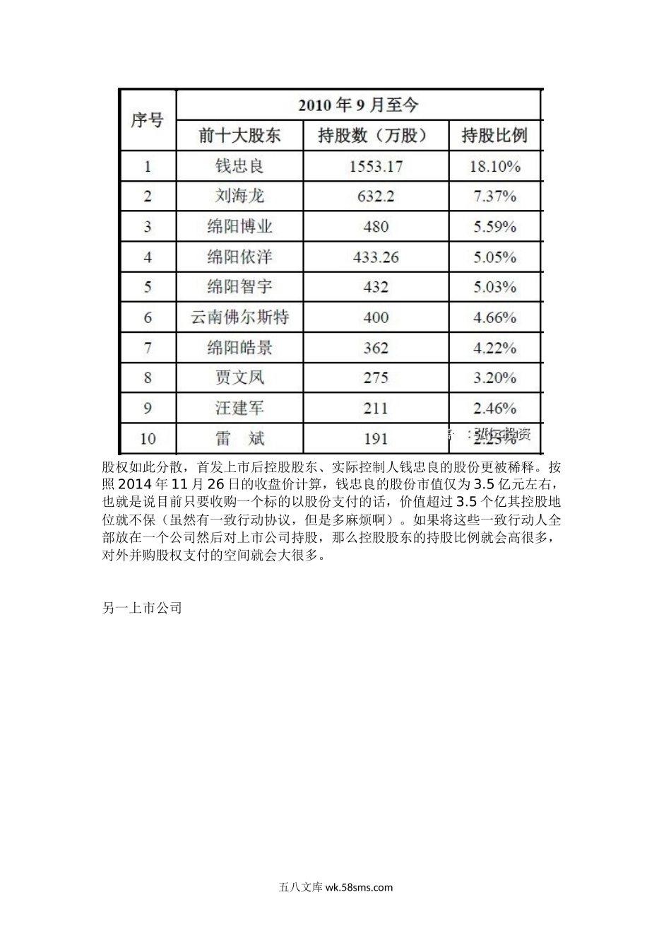 公司股权结构顶层设计方案(案例).docx_第2页