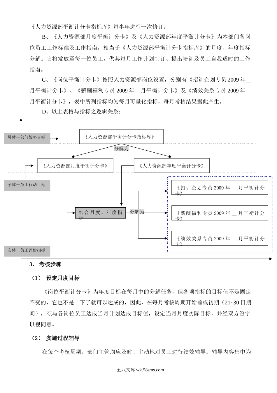 【制度】平衡计分卡人力资源部考核办法(试行方案).doc_第2页