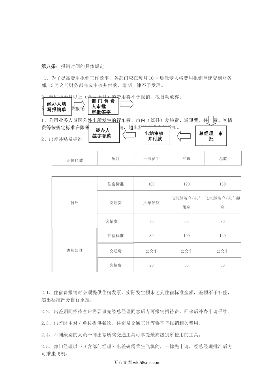 公司费用报销管理制度.doc_第3页