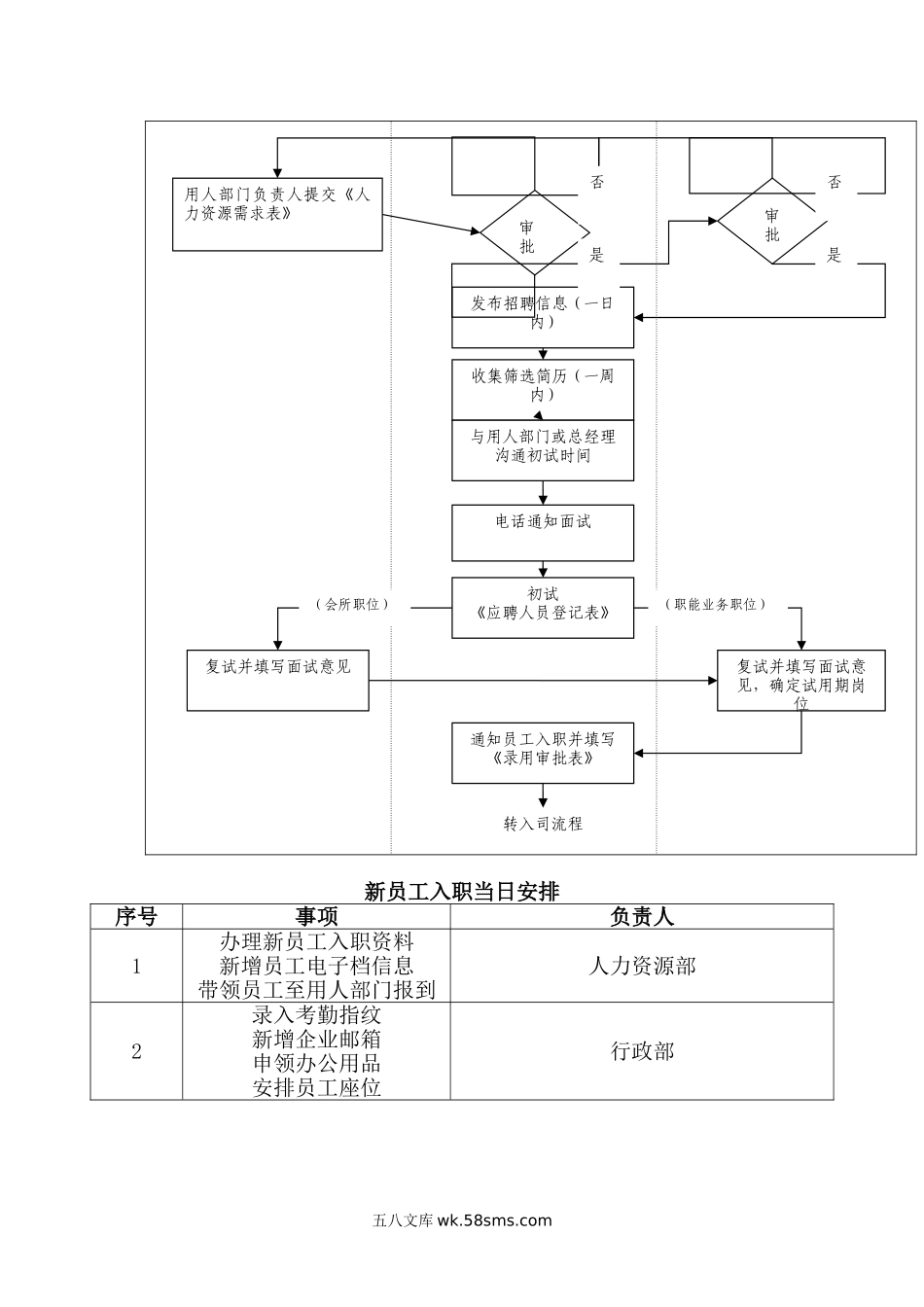 玉雅轩珠宝员工手册.doc_第3页