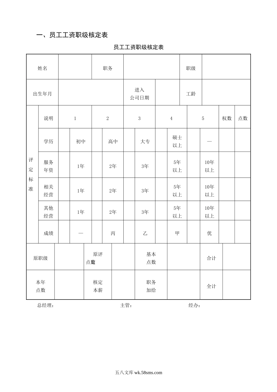 员工薪酬福利管理表格.doc_第2页