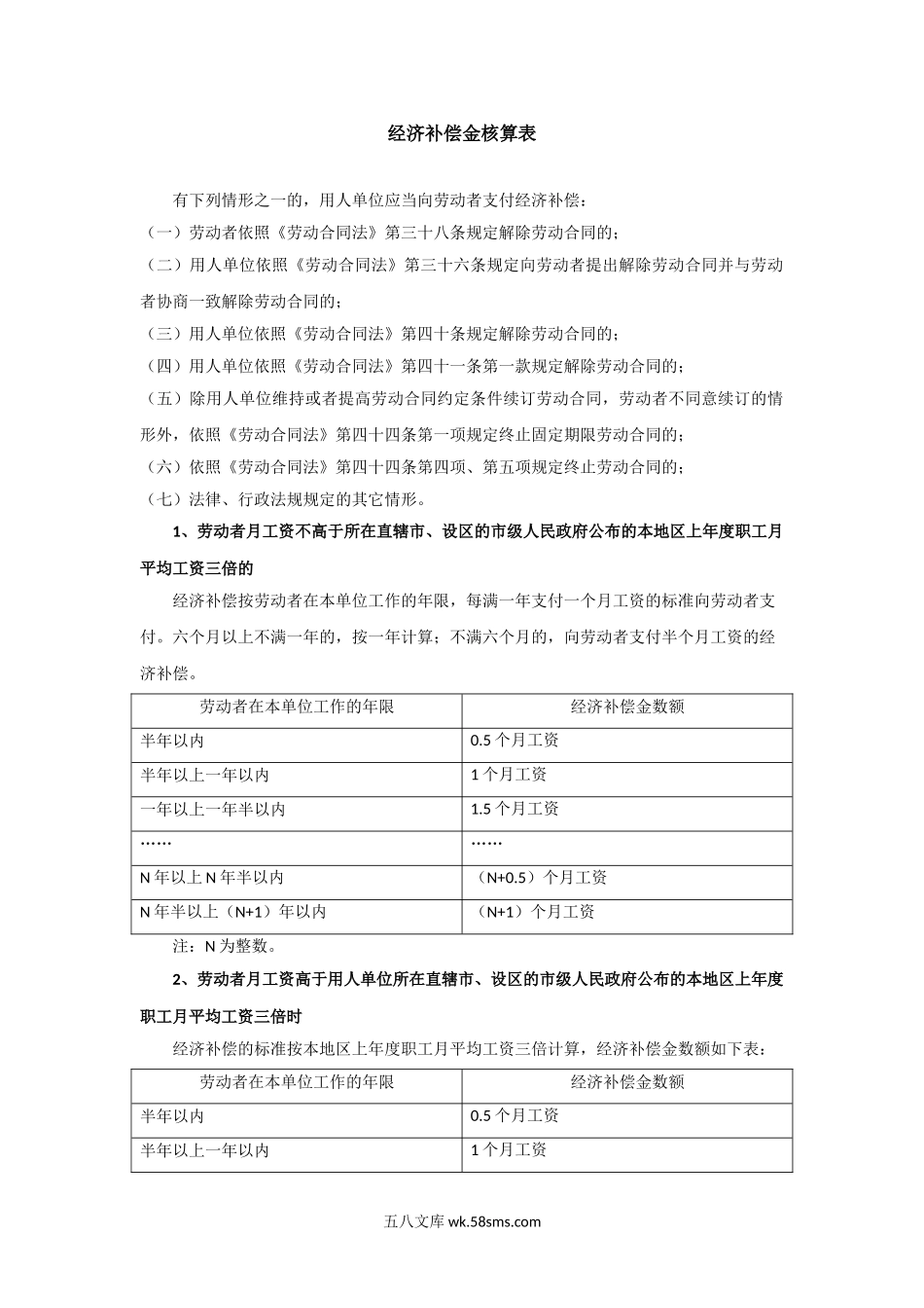 经济补偿金核算表.doc_第1页