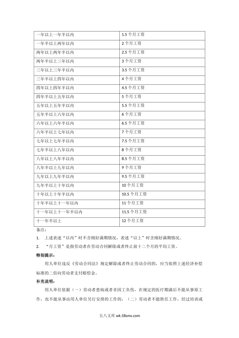 经济补偿金核算表.doc_第2页