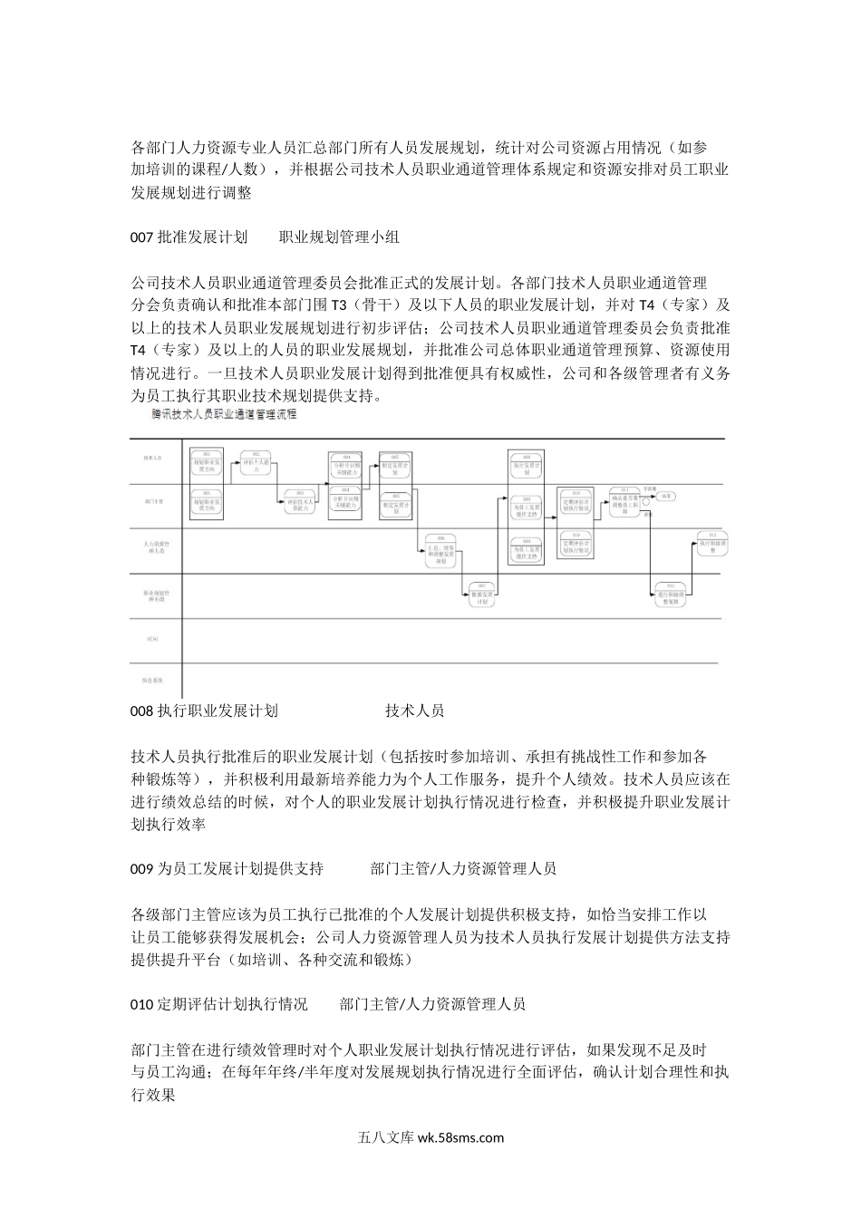 腾讯公司技术人员职业通道管理制度.docx_第3页