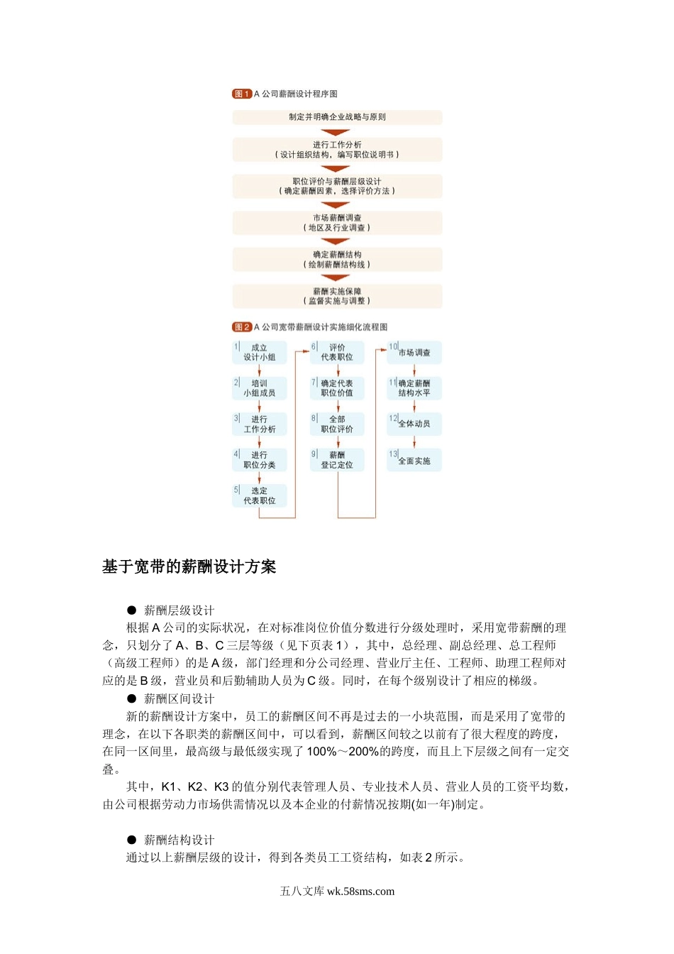 【流程】宽带薪酬设计（内含流程图案例）.docx_第2页