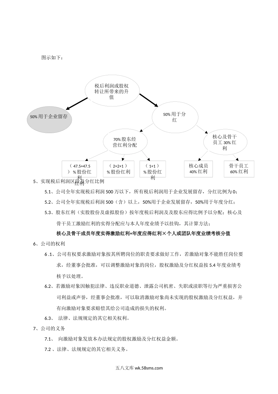 【员工激励】保利地产员工激励方案.docx_第2页