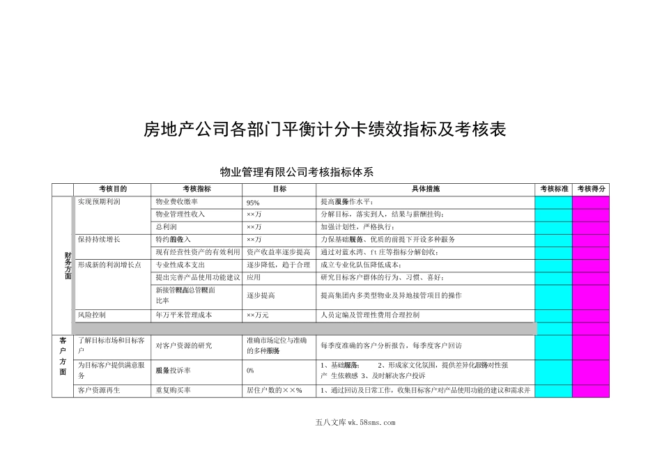 房地产-各部门平衡计分卡绩效指标及考核表.docx_第1页