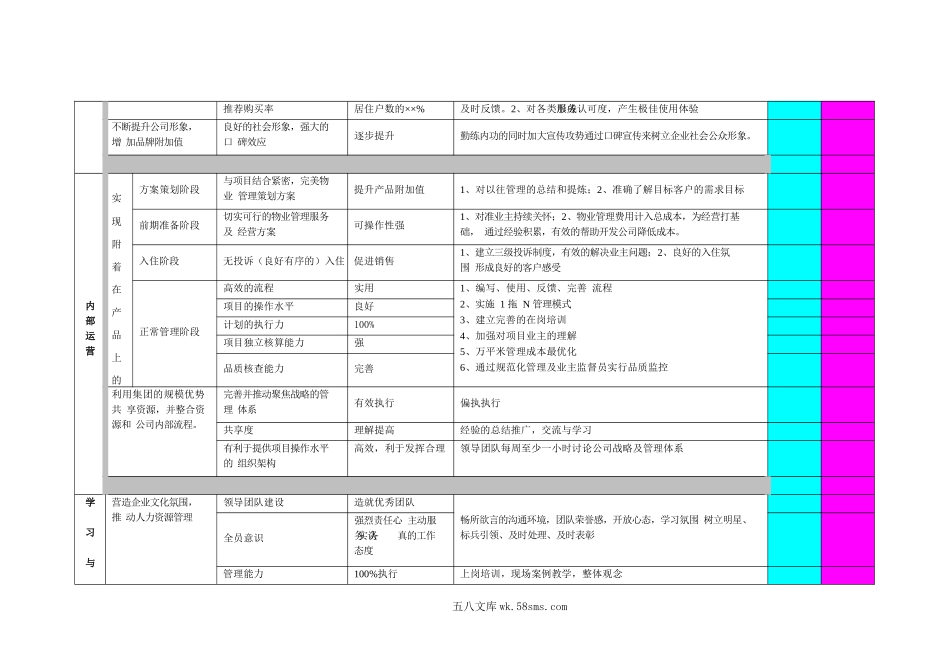 房地产-各部门平衡计分卡绩效指标及考核表.docx_第2页