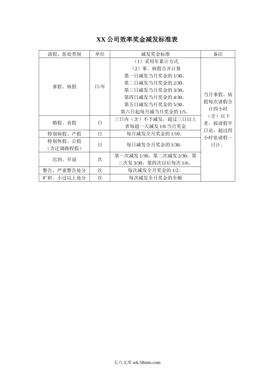 效率奖金减发标准表.doc_第1页