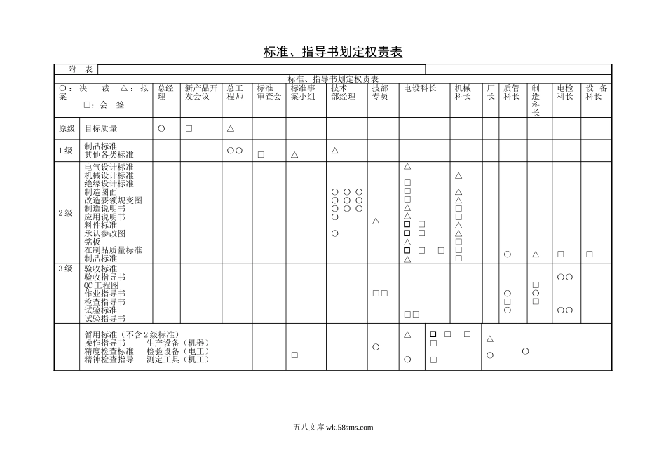 标准、指导书划定权责表.doc_第1页