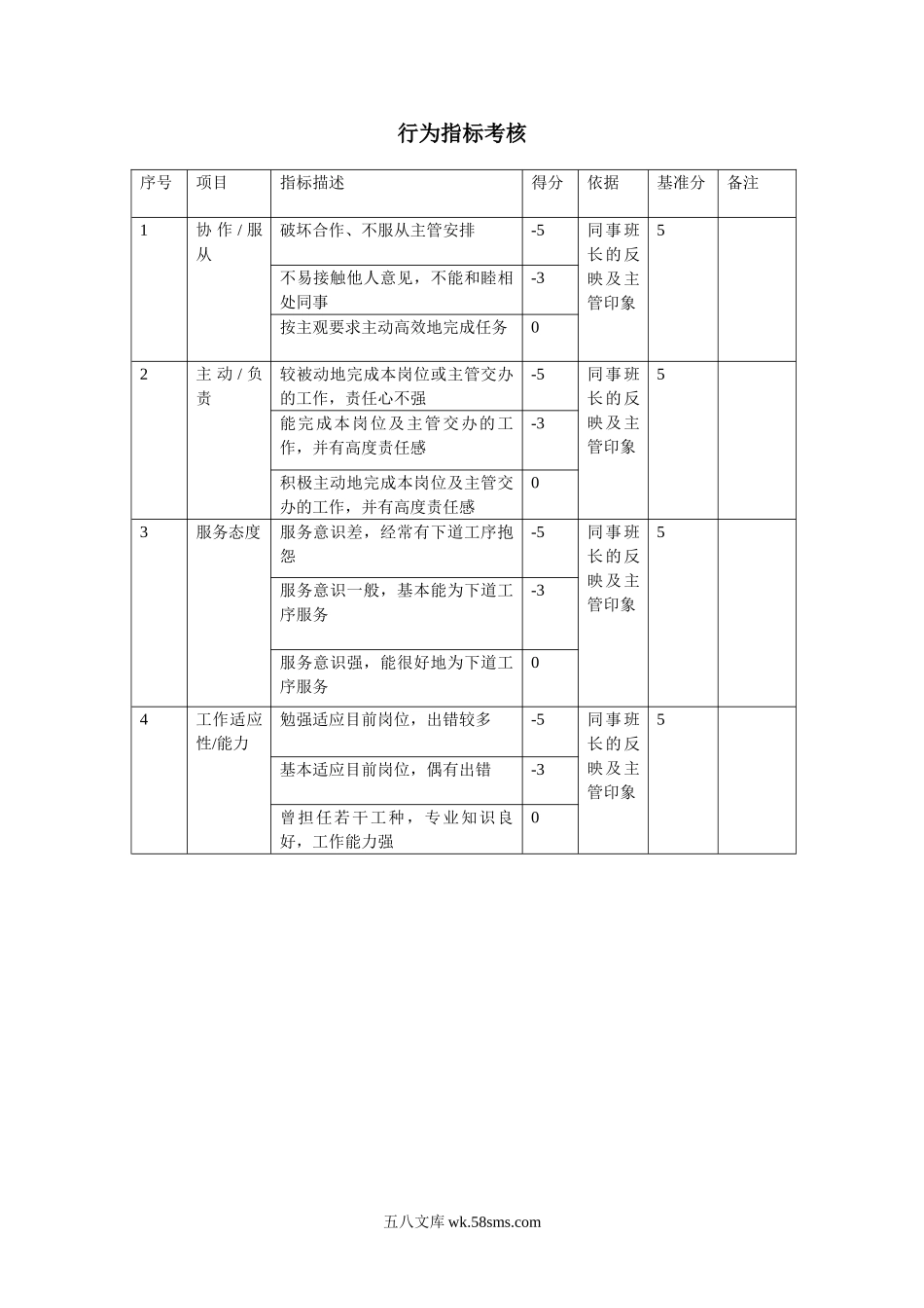 行为指标考核.doc_第1页