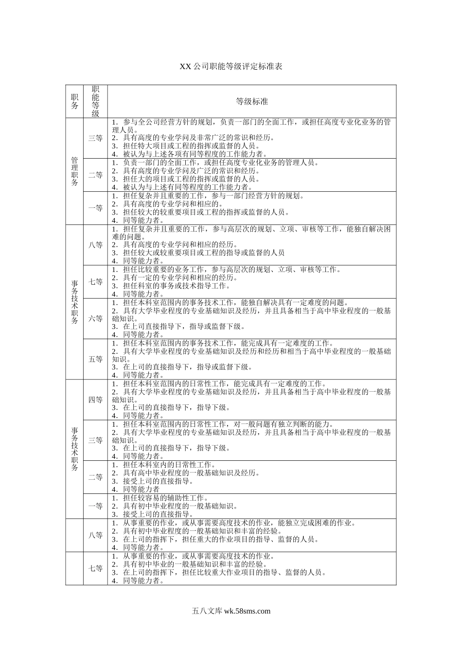 职能等级评定标准表.doc_第1页