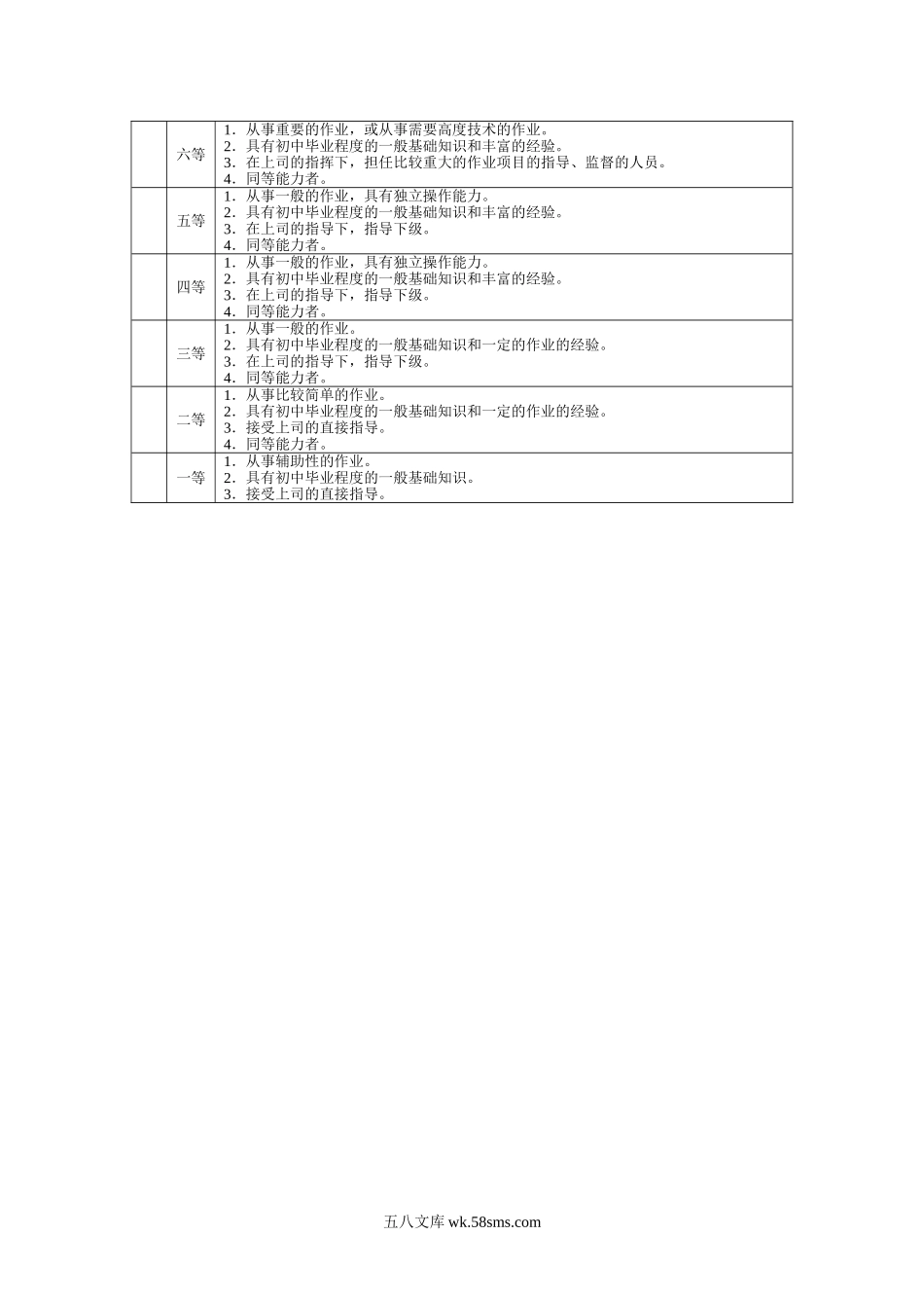 职能等级评定标准表.doc_第2页