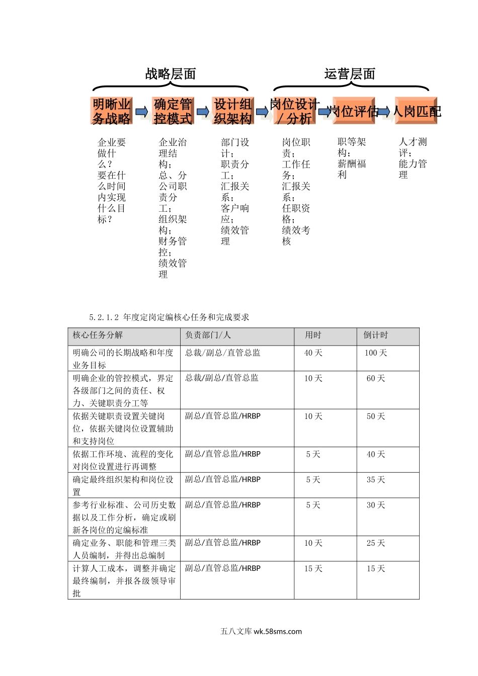 【制度方案】良品铺子定岗定编管理制度.docx_第3页