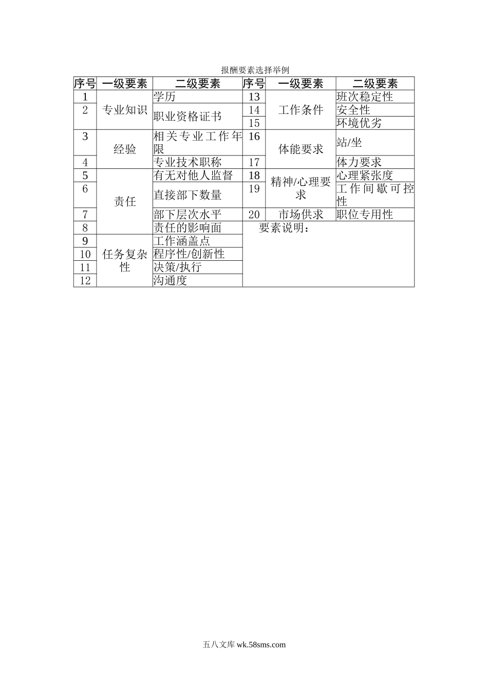 职位薪酬设计要素计点法举例.doc_第1页