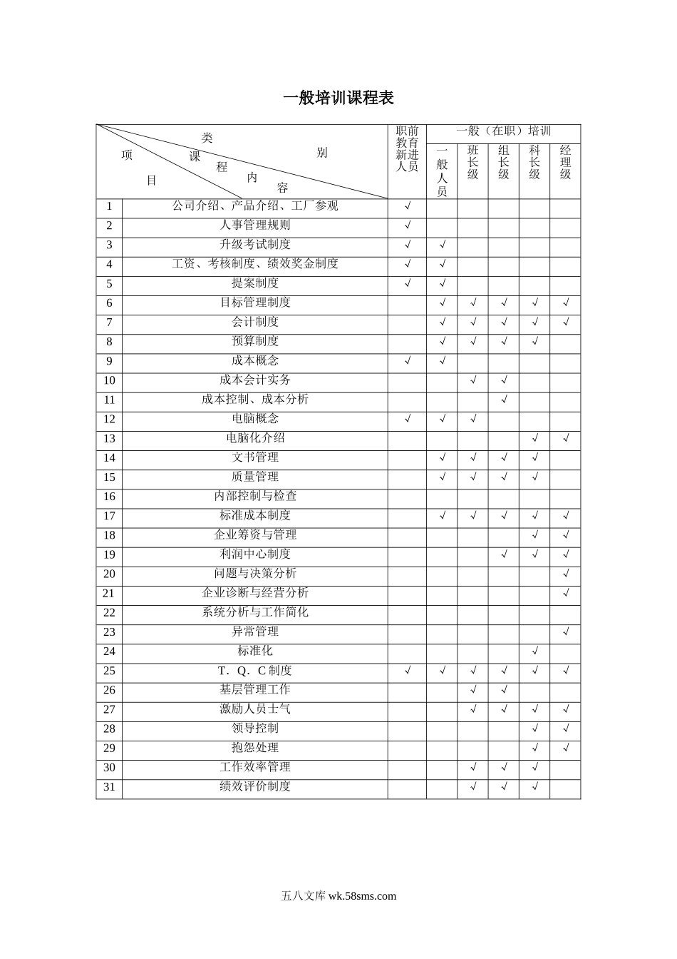一般培训课程表.doc_第1页