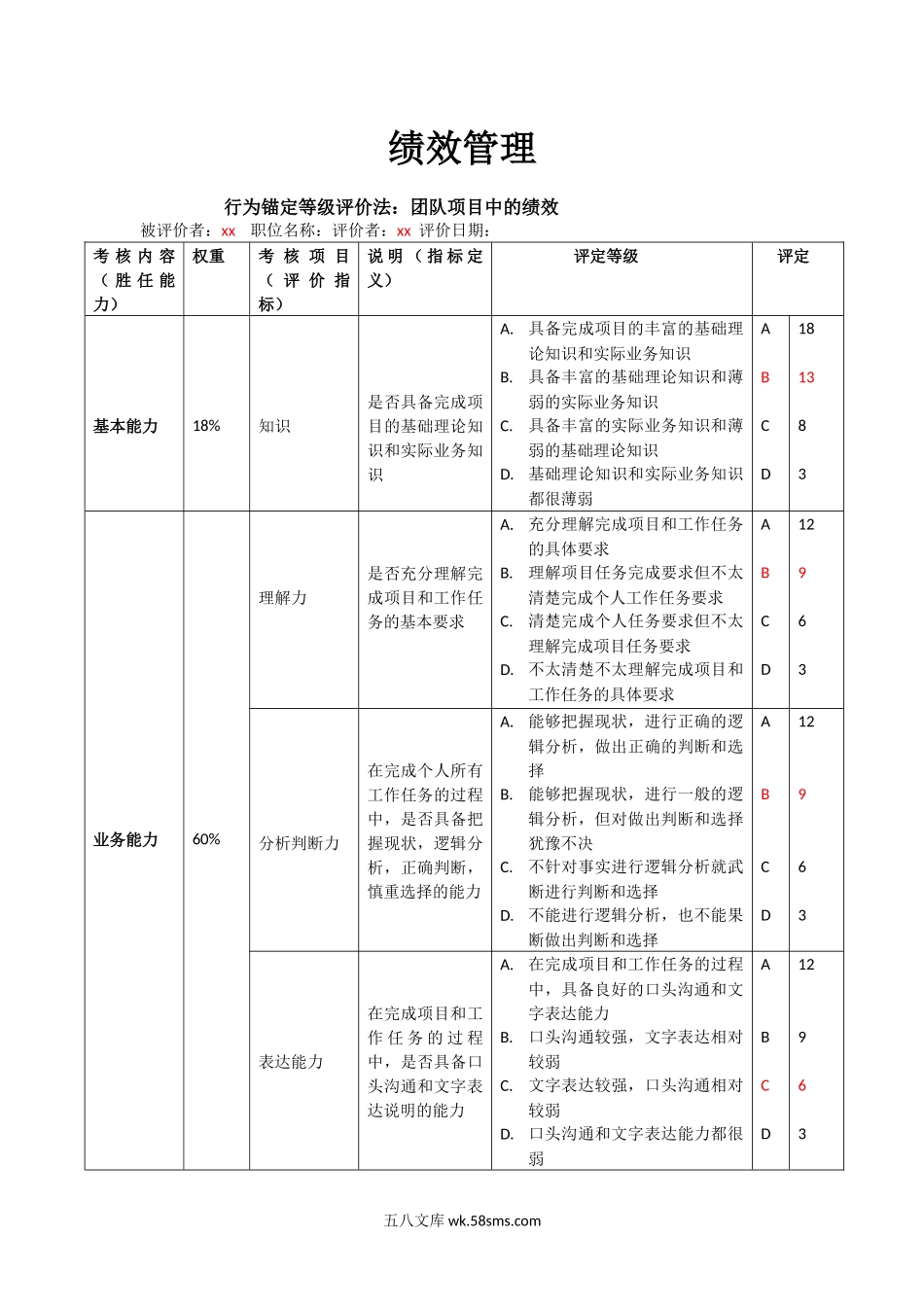 行为锚定等级评价法.docx_第1页