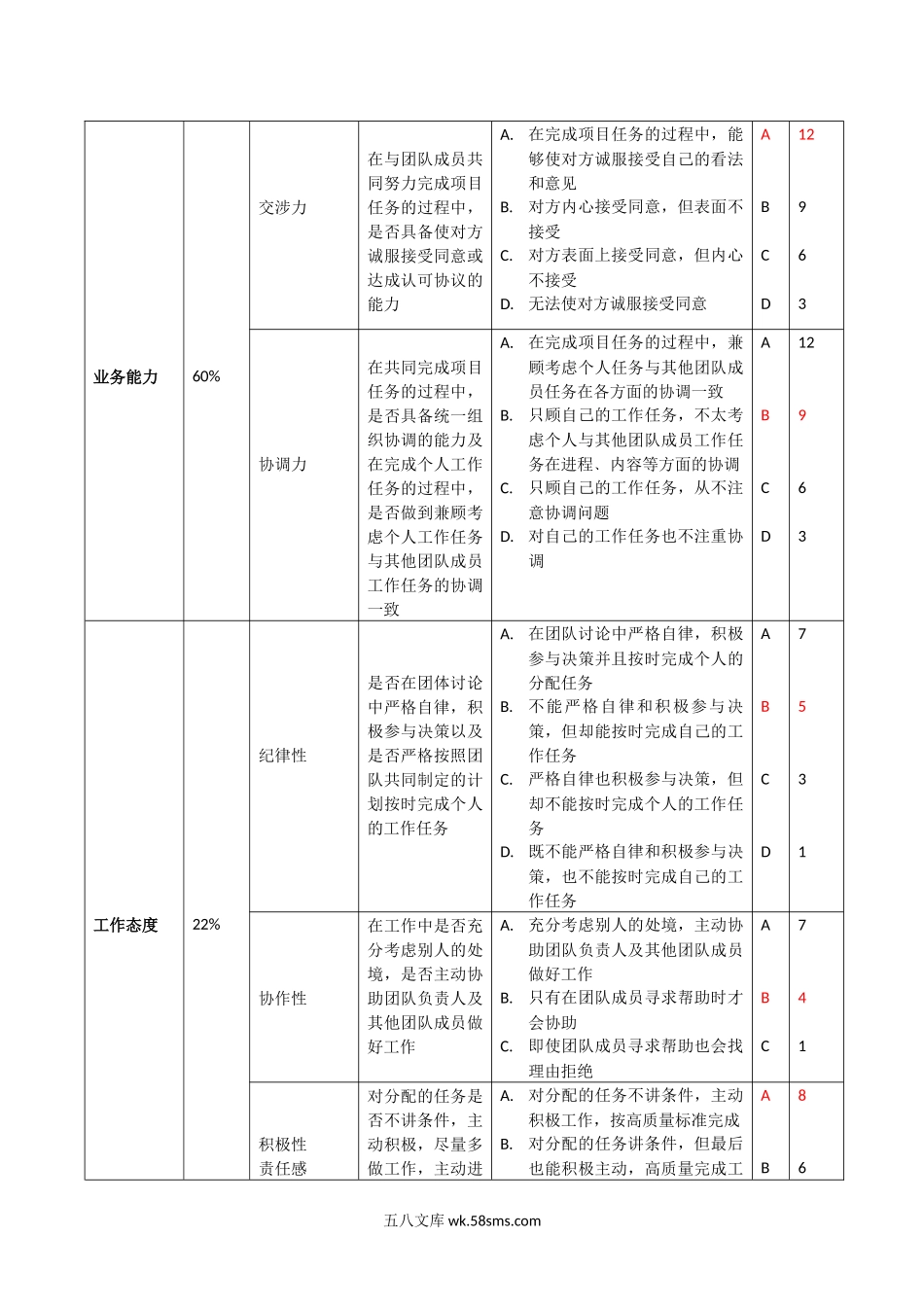 行为锚定等级评价法.docx_第2页