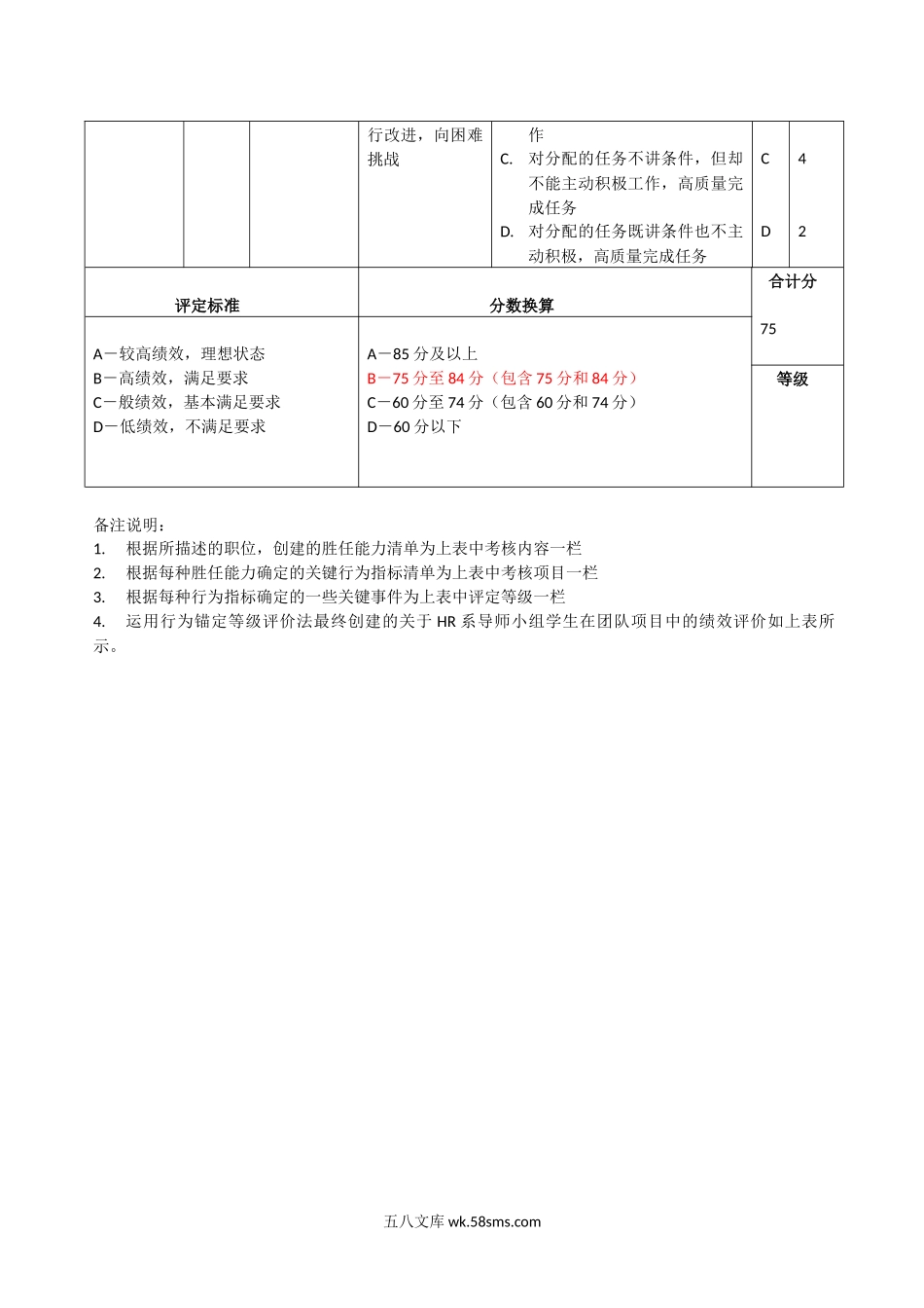 行为锚定等级评价法.docx_第3页