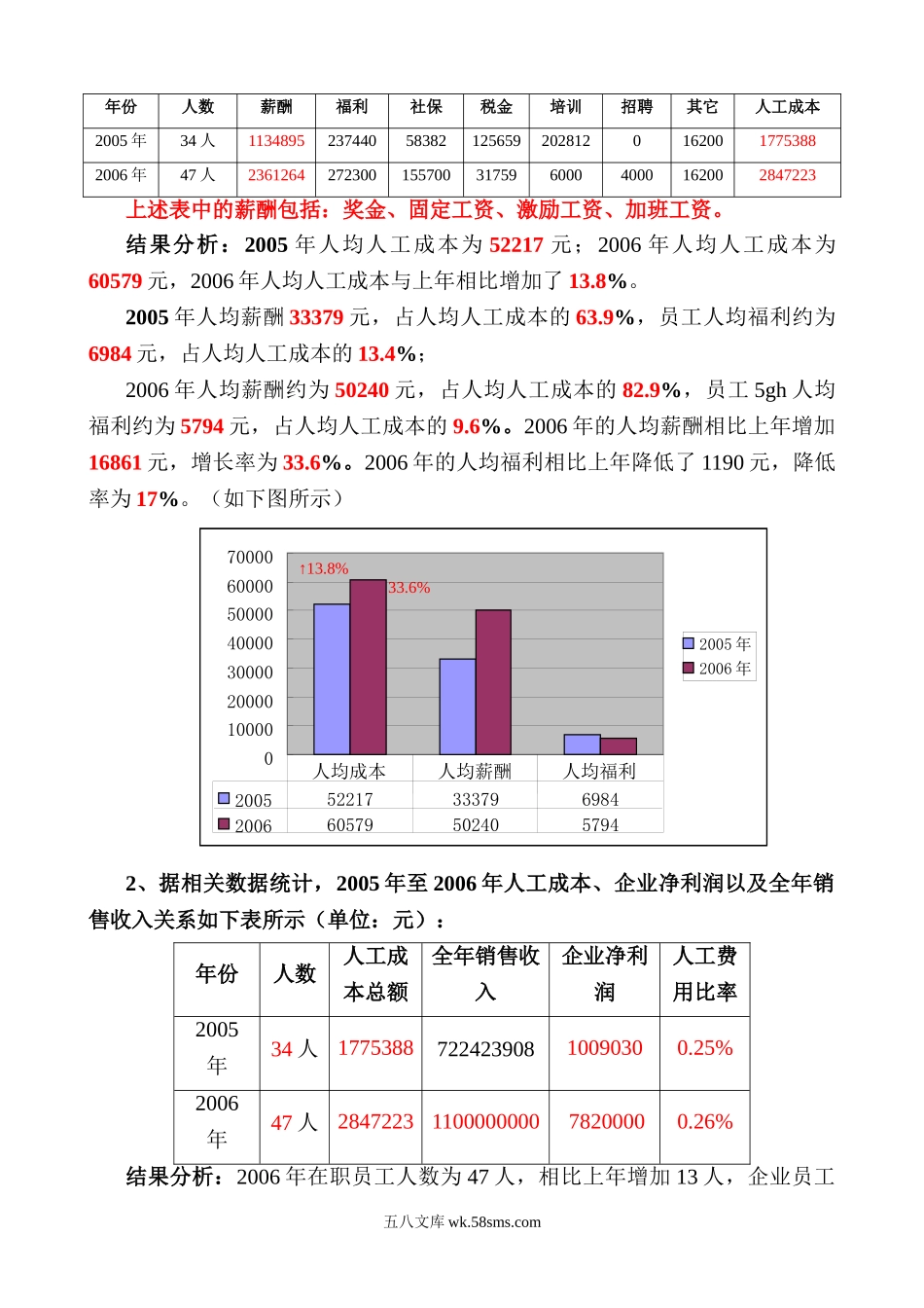 人工成本核算范本.doc_第3页