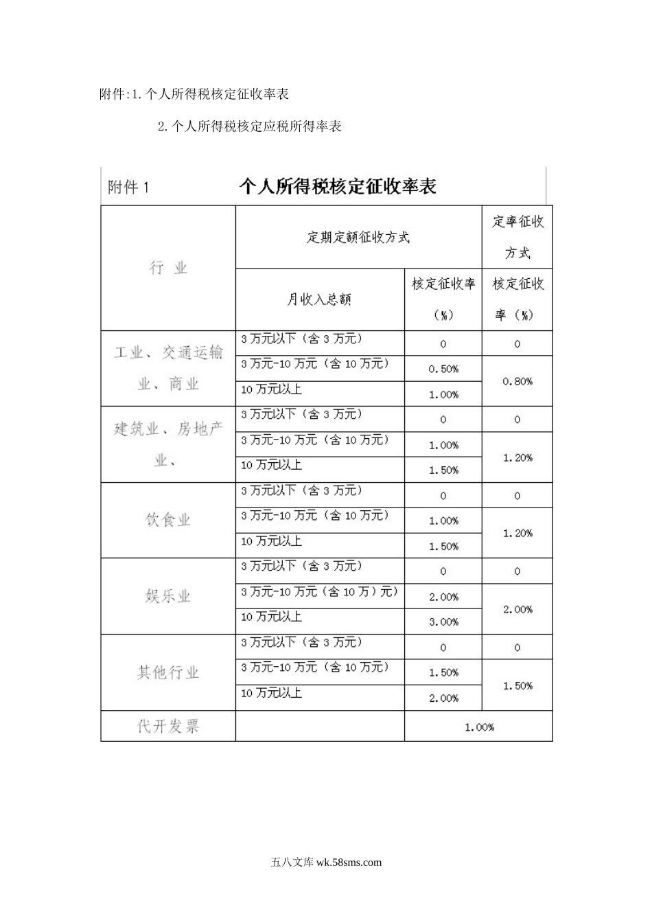 最新：个人所得税核定应税所得率表.doc_第1页
