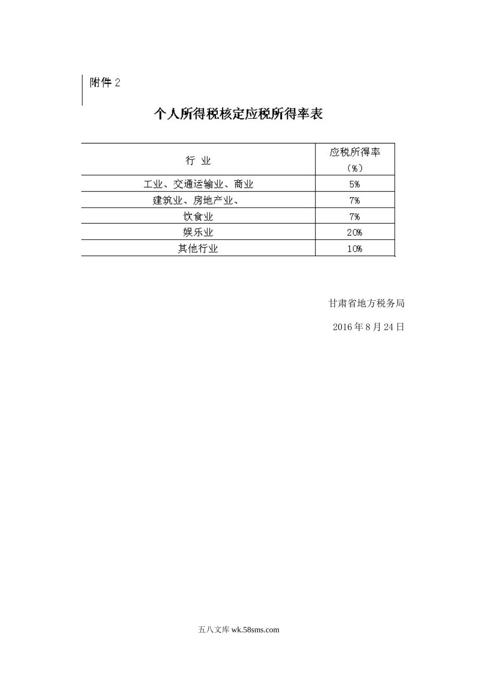 最新：个人所得税核定应税所得率表.doc_第2页