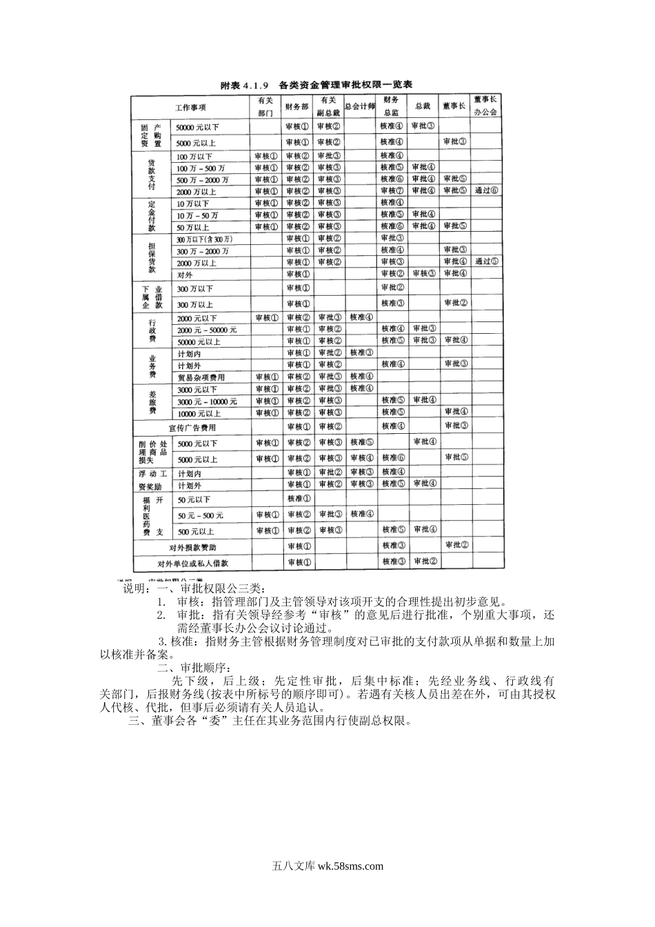 资金管理规定.doc_第2页