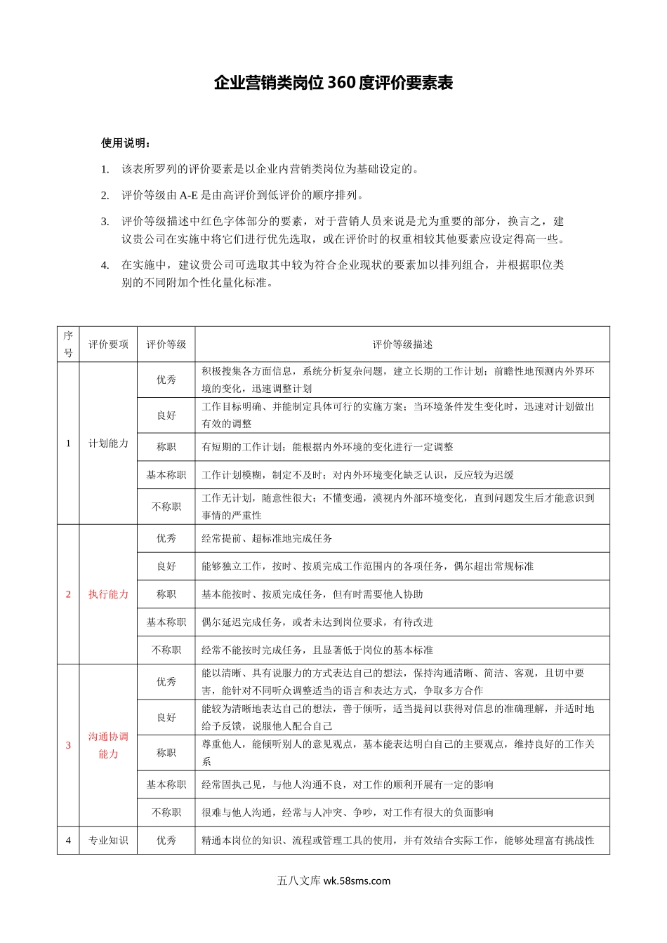 岗位360度评价要素表（营销类）.doc_第1页