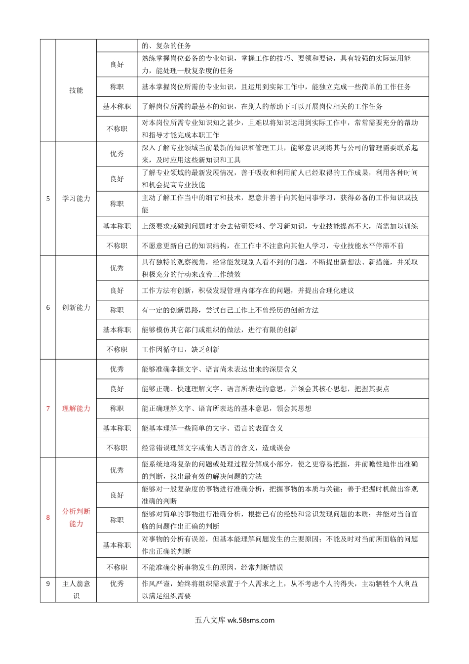 岗位360度评价要素表（营销类）.doc_第2页