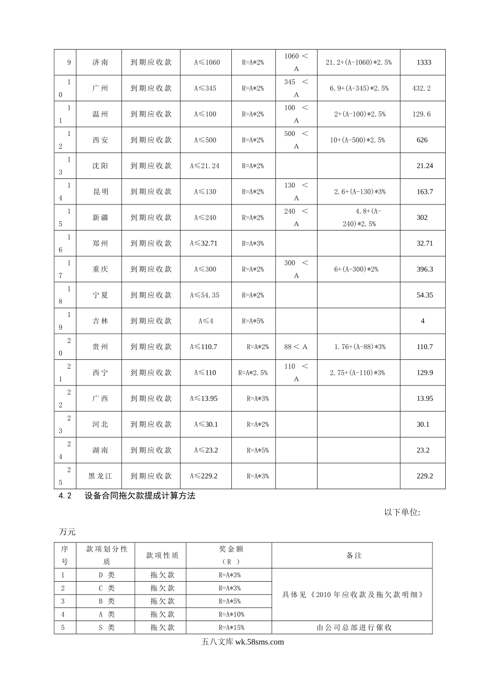 年回款提成管理办法.doc_第2页