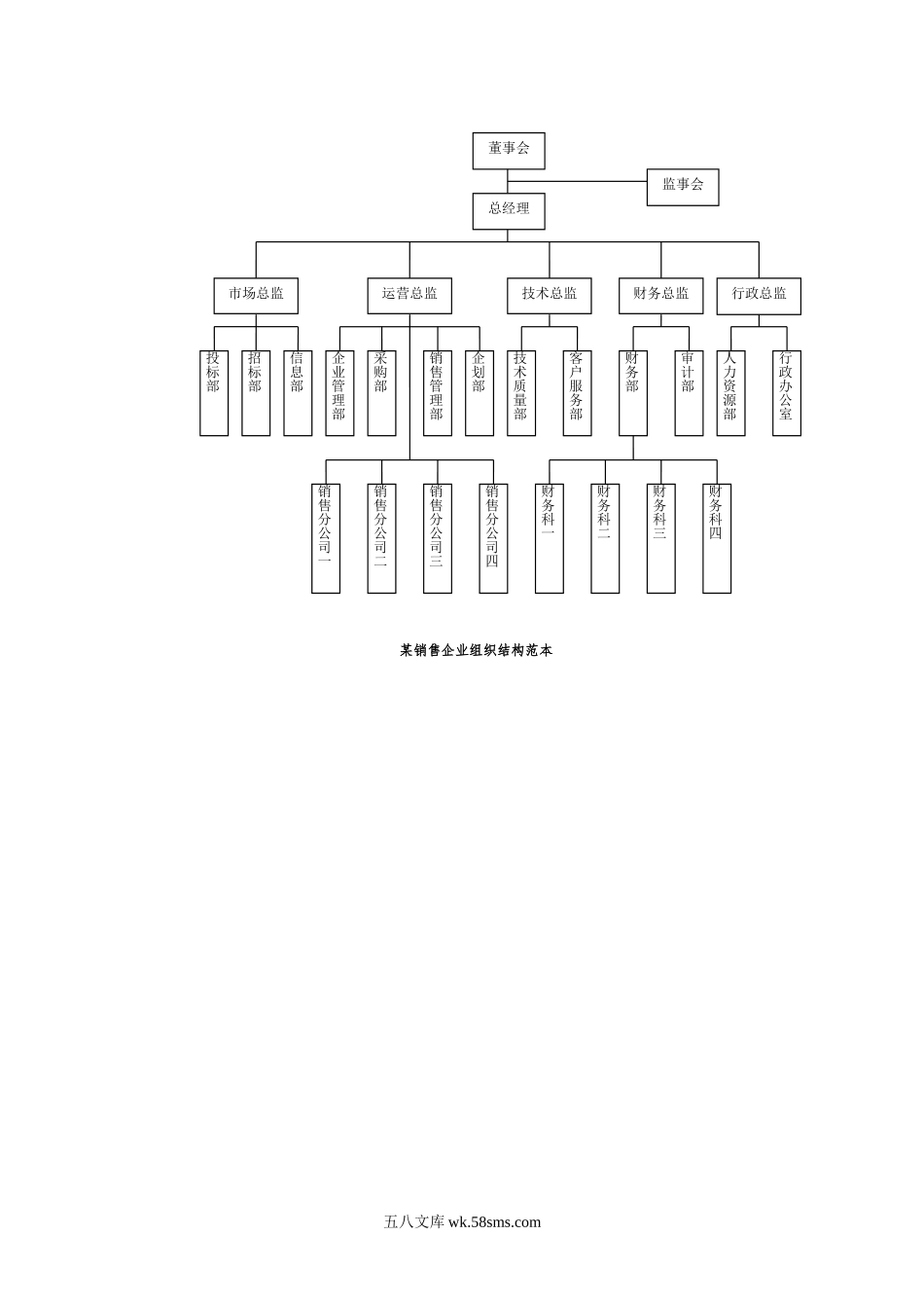 各类型企业组织结构图模板.doc_第3页