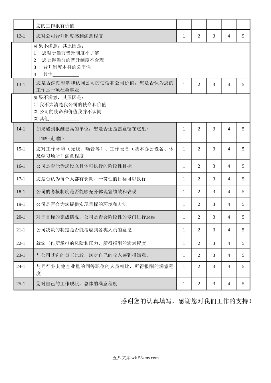 人力资源管理现状专业调查问卷.doc_第2页