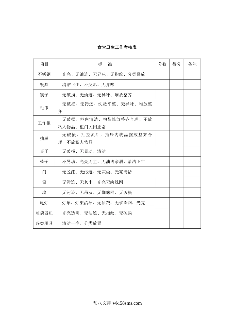 食堂卫生工作考核表.doc_第1页