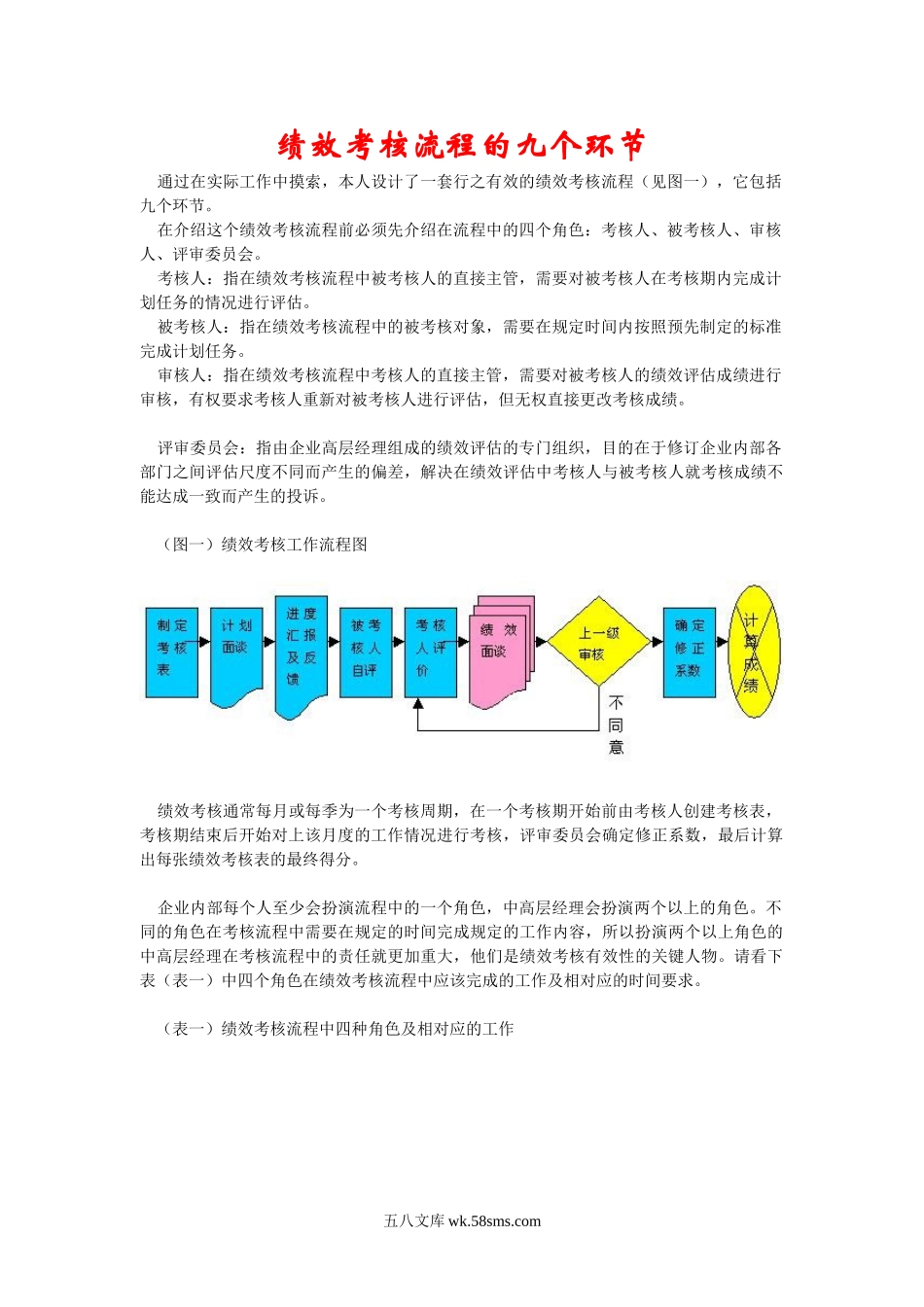 绩效考核流程的九个环节.doc_第1页