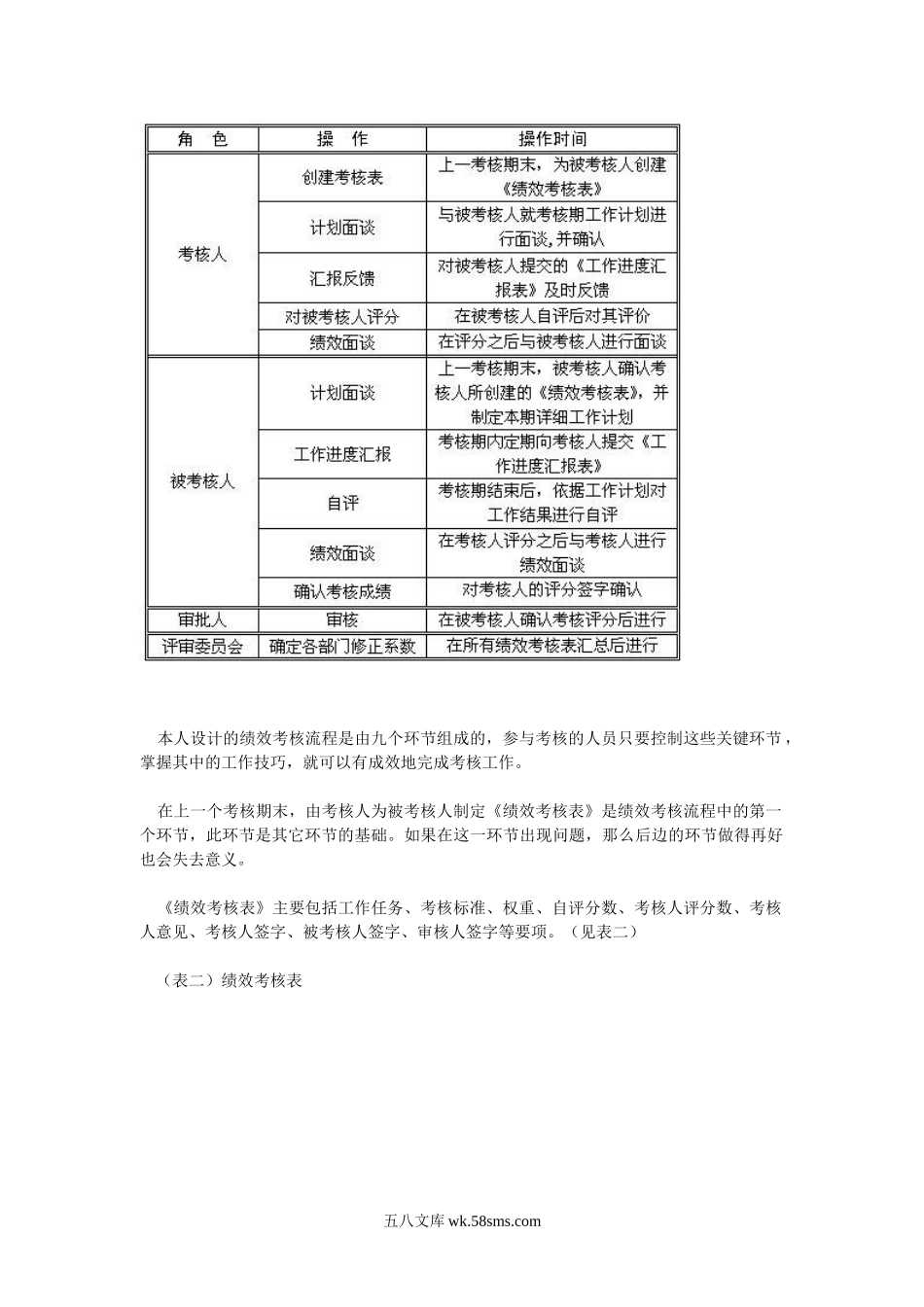 绩效考核流程的九个环节.doc_第2页