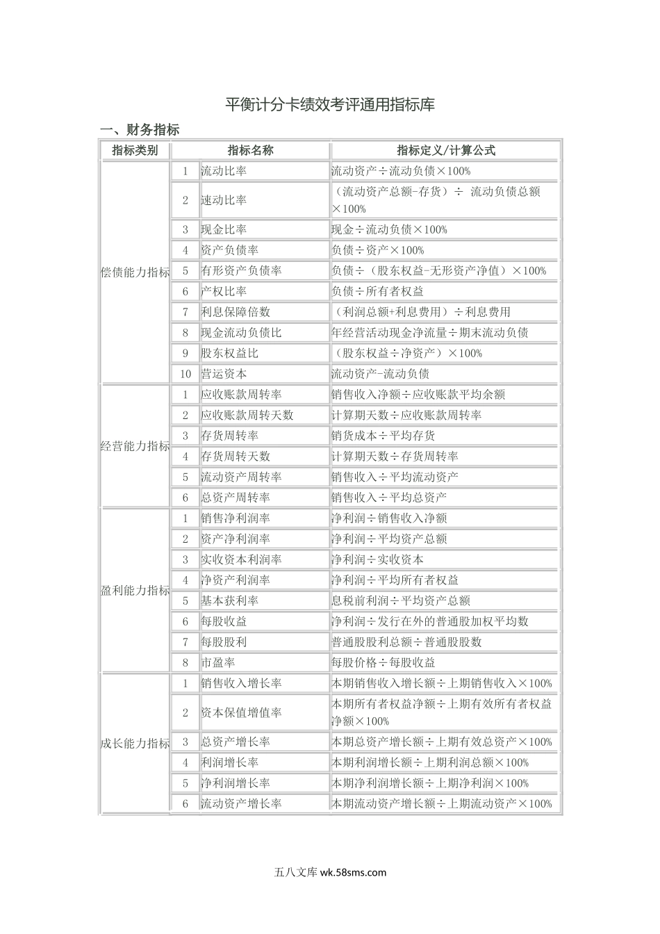 平衡计分卡绩效考评通用指标库.doc_第1页