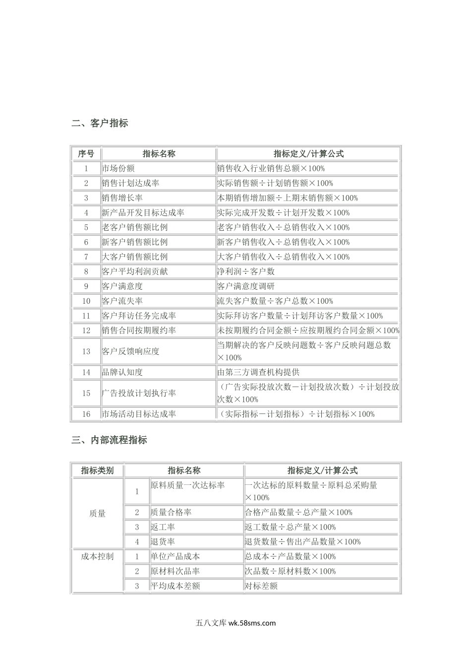 平衡计分卡绩效考评通用指标库.doc_第2页